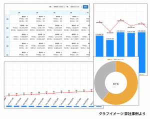 売上データを可視化しマーケティング分析を行う 株式会社エイミー 中小企業向け システム開発